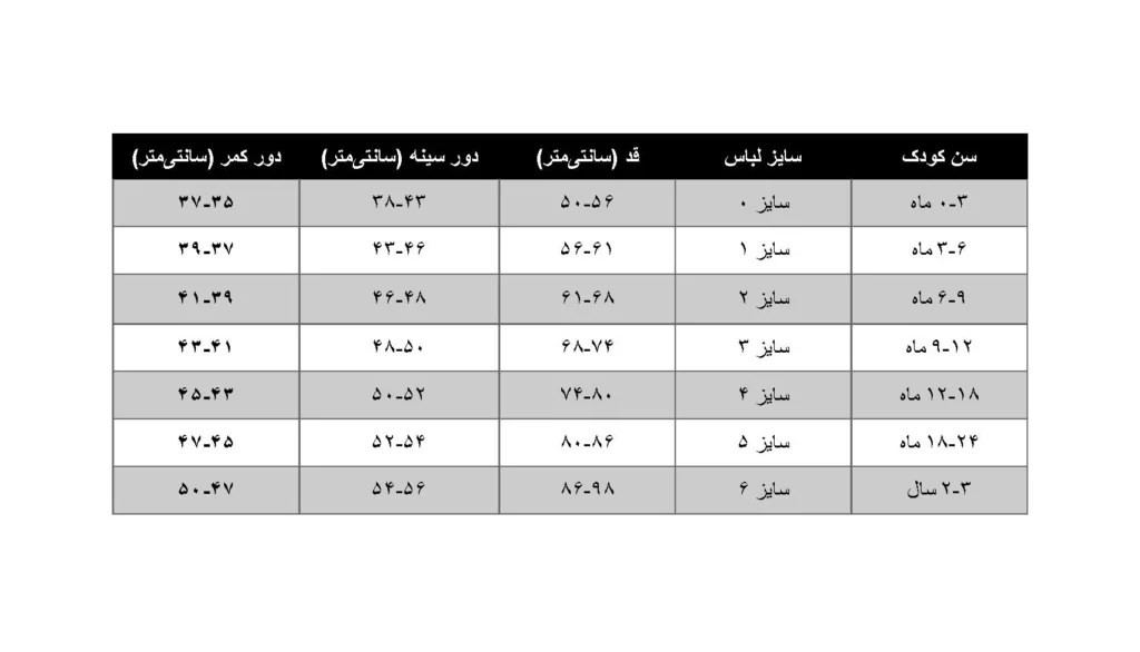 راهنمای انتخاب سایز لباس نوزاد نی نی سان