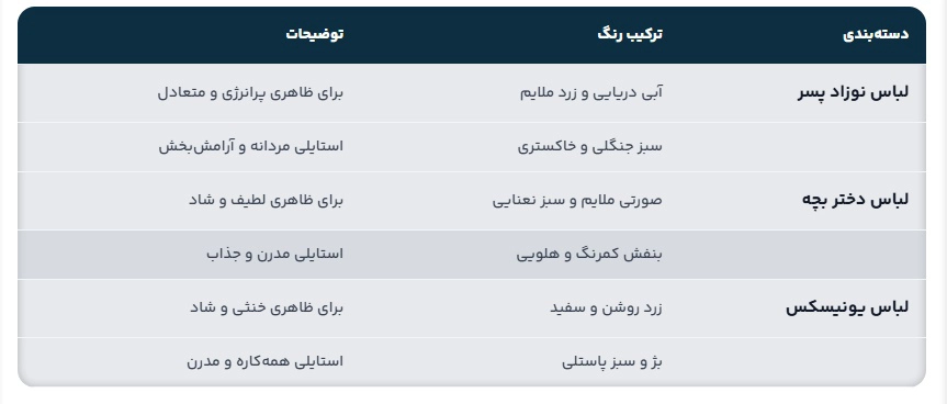 روانشناسی رنگ در انتخاب لباس کودک نی نی سان